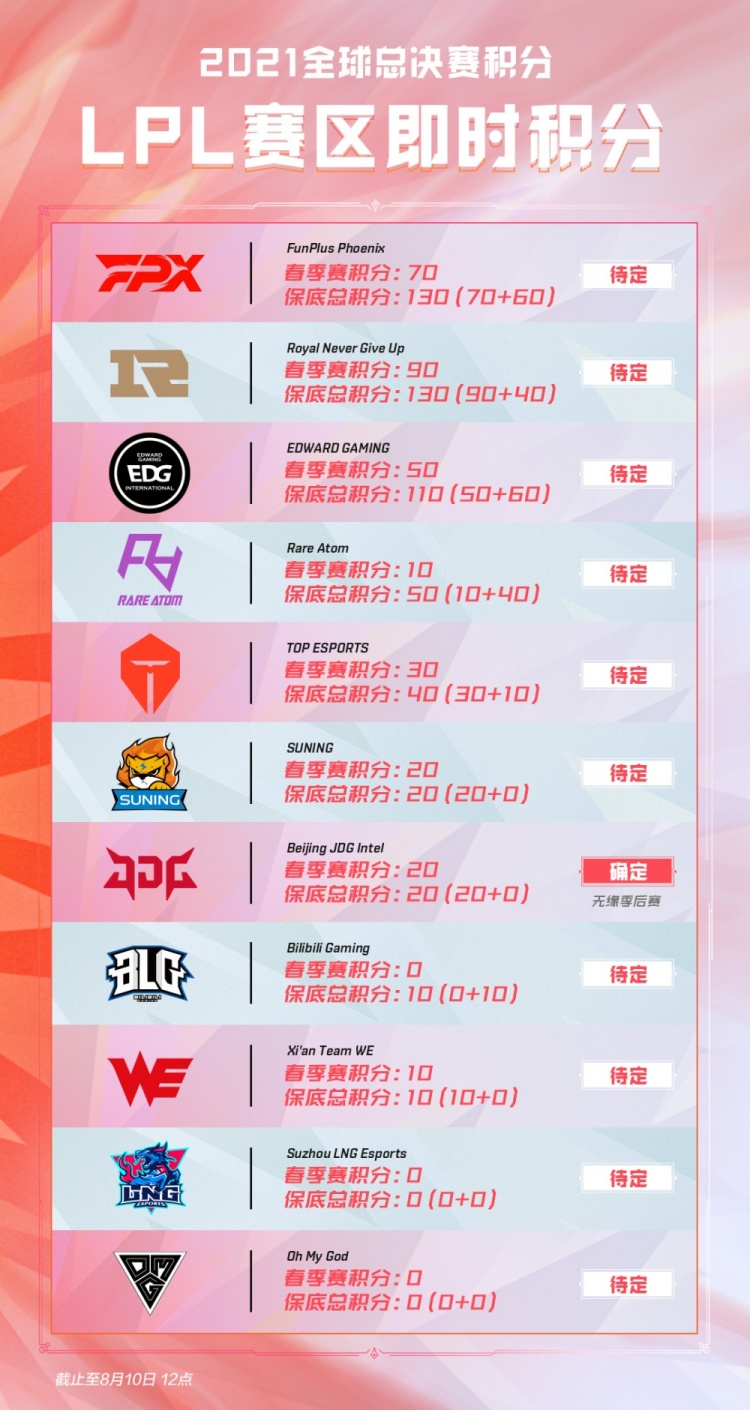 攻击节奏