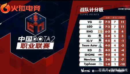 季后赛之时 季后赛之时