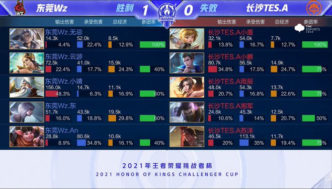 比海金杯赛 比海金杯赛